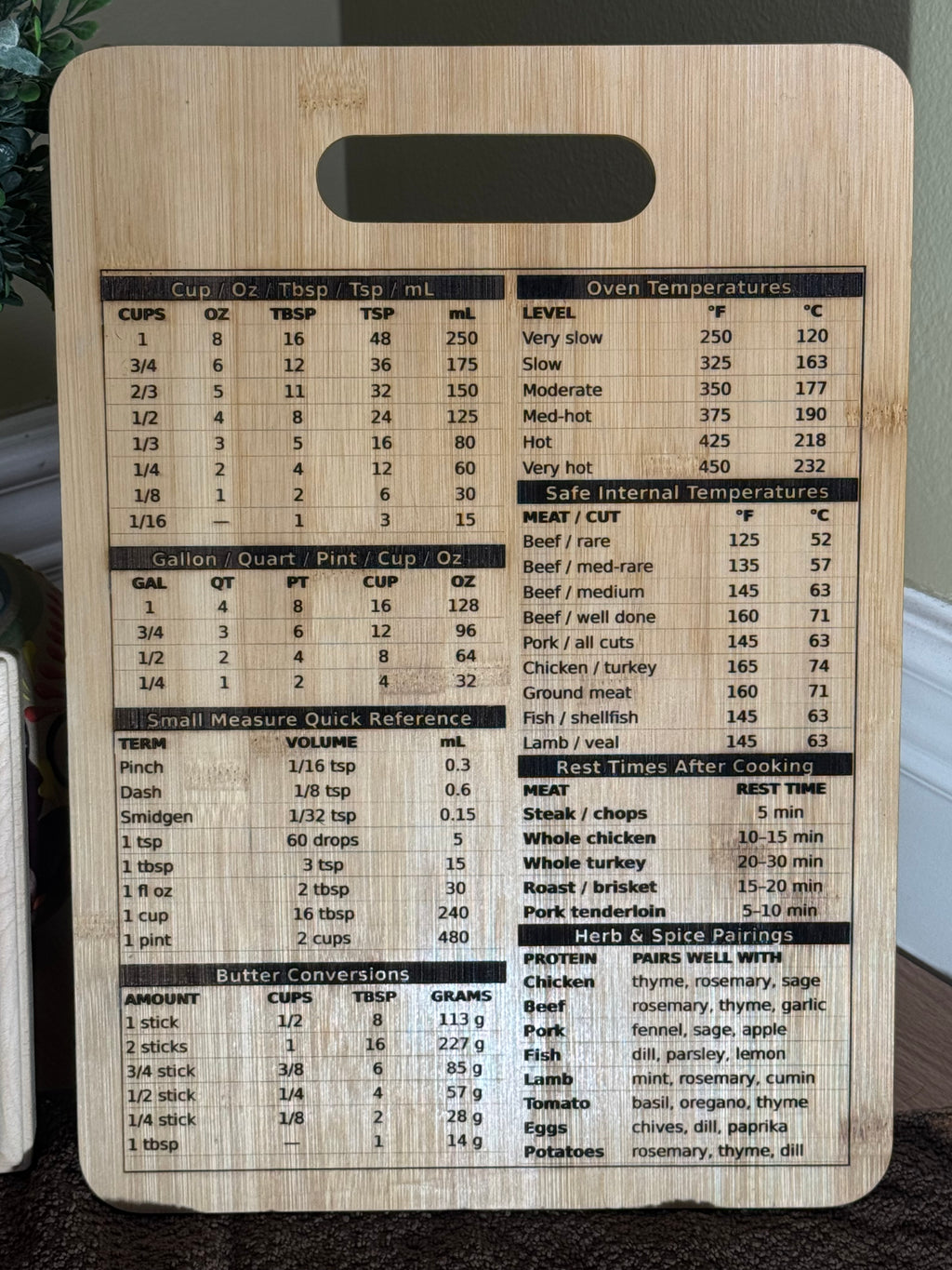Kitchen Reference Board